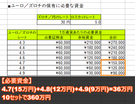 必要資金