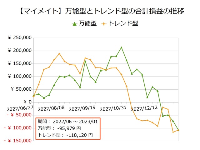 マイメイト_万能型とトレンド型20230116