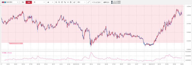 NOKSEK
