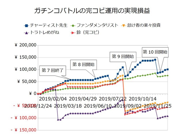 ガチンコバトルの実績20191223