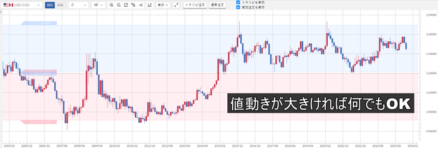 ③米ドル／加ドル