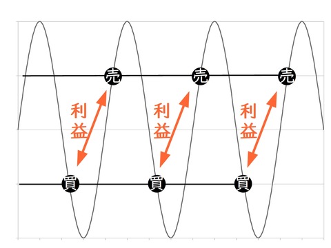 トライオートETFのイメージ