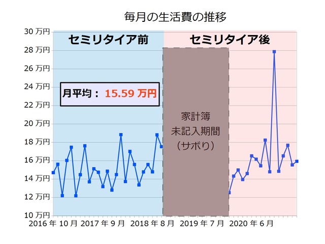 生活費202104