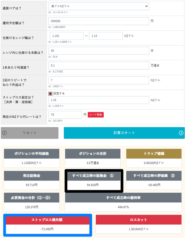 豪ドル/NZドル売りサブレンジの必要資金