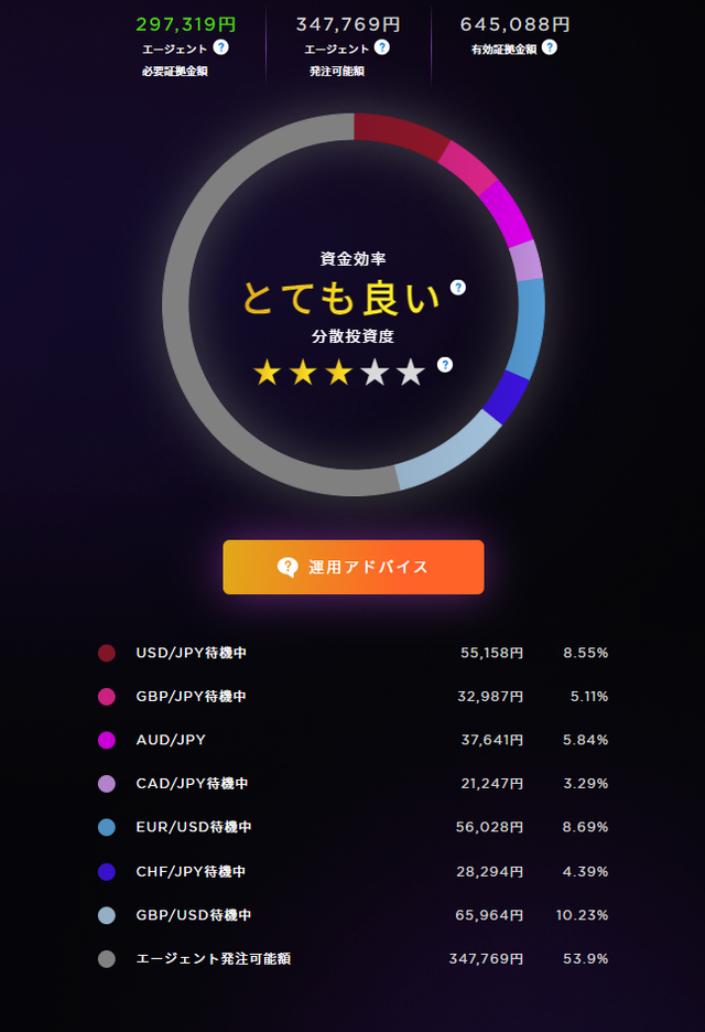 資金効率：とても良い