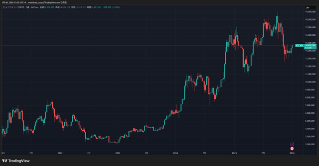 BTCJPY_2026-01-06_13-29-53_9c81f