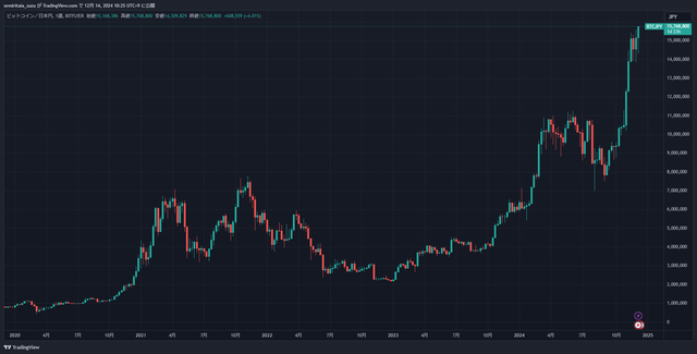 BTCJPY_2024-12-14_10-25-16_78a1a