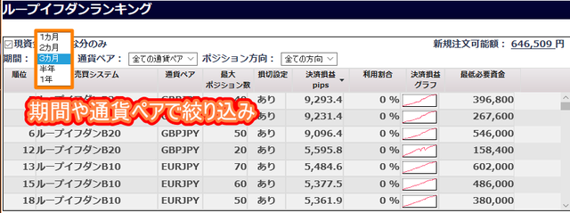 ループイフダンの注文方法-ランキング選択