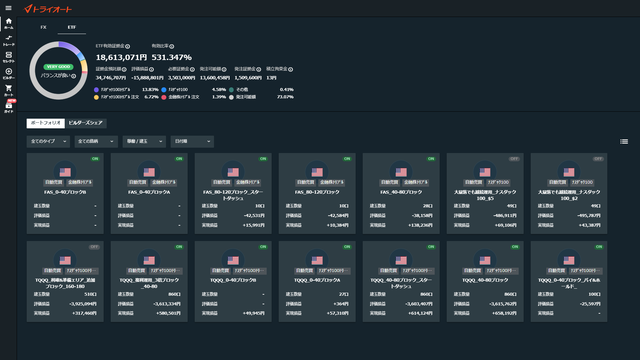 トライオートETF