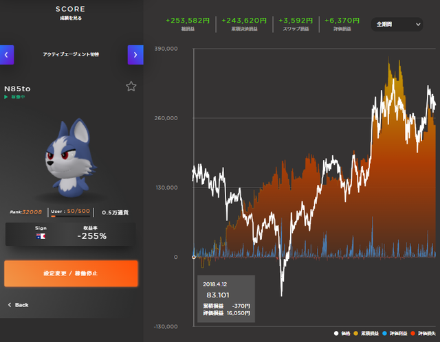 万能型_豪ドル／円