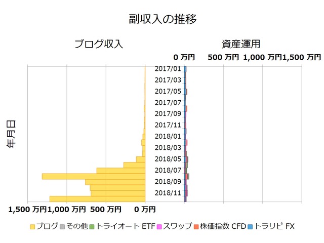 不労所得月次201812
