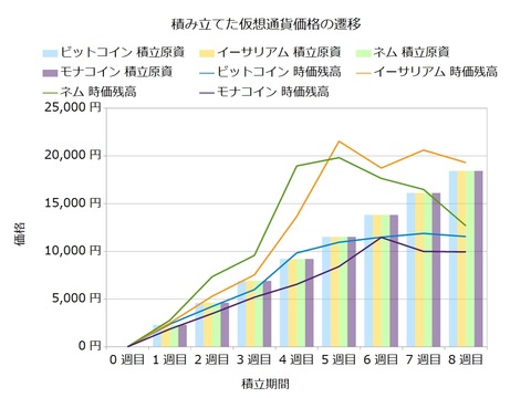 コイン積立8週目
