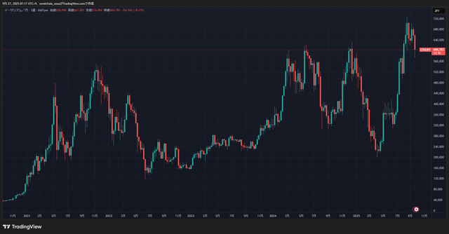 ETHJPY_2025-09-27_07-17-56_bd161