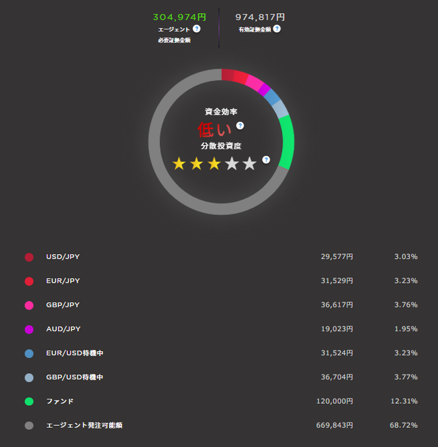 マイメイト①