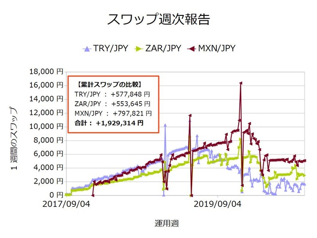 スワップ週次20201026