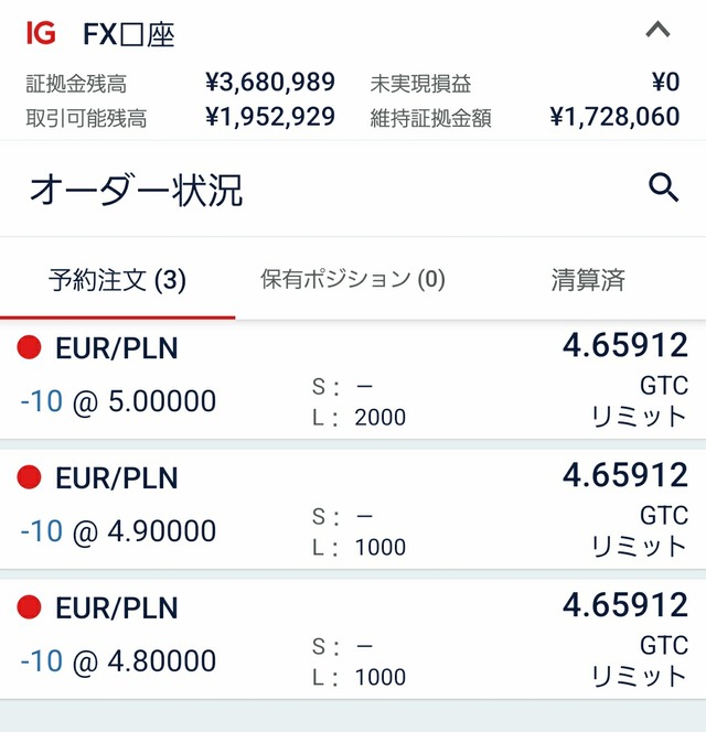 IG証券ユーロ／ズロチ