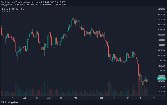 ビットコイン