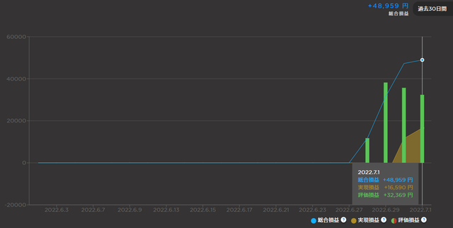 マイメイト損益曲線