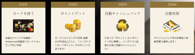 【比較】インヴァストゴールドカード-利用手順