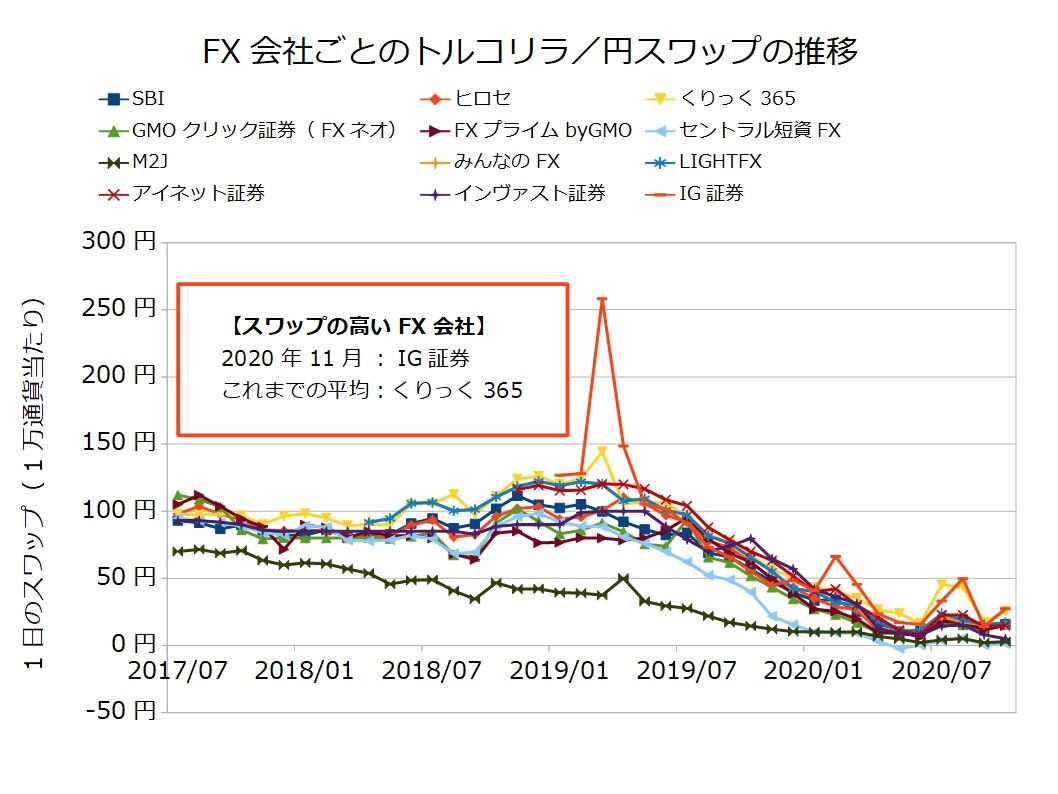 2020年12月版】高スワップでおすすめのFX会社を徹底比較！（トルコリラ、南アランド、メキシコペソ） : 不労所得でセミリタイアを目指す30代のブログ