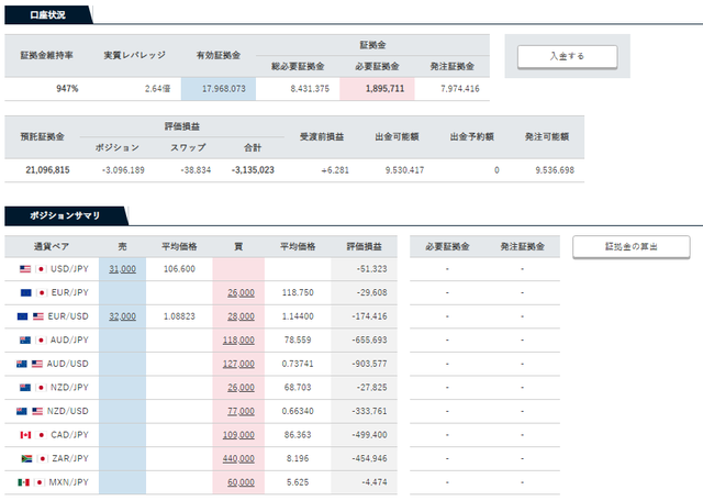 口座状況20191001