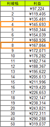 トライオートETFで最適な利確幅と変更方法-シミュレーション②