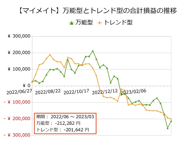 マイメイト_万能型とトレンド型20230327