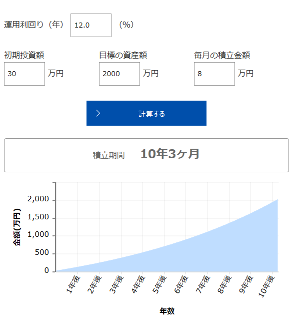 元手30万円ボーナスあり