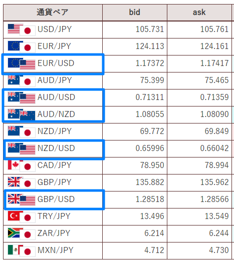 【トラリピにダメ出し】通貨ペア続々追加