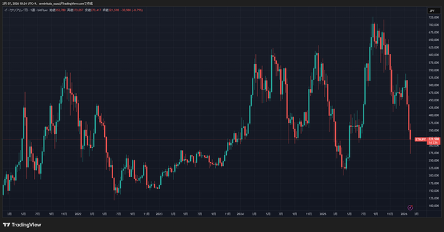ETHJPY_2026-02-07_10-24-37_569d8