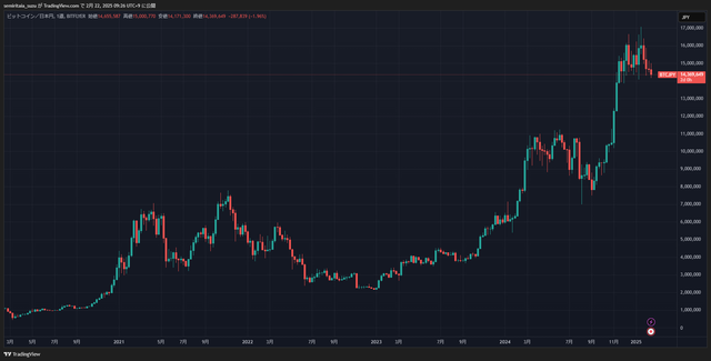 BTCJPY_2025-02-22_09-26-30_b398b