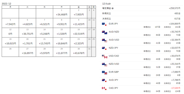 ワイドトラリピ成立カレンダー