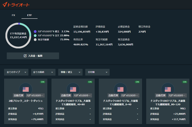 トライオートETF