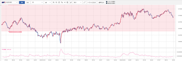 AUDUSD