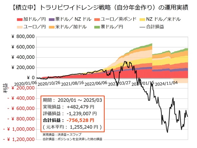 自分年金作り20250310