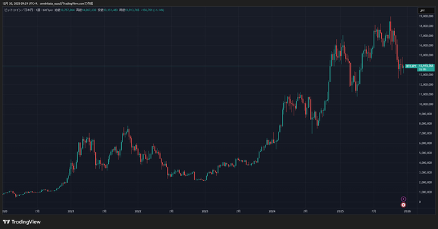 BTCJPY_2025-12-20_09-29-42_222dc