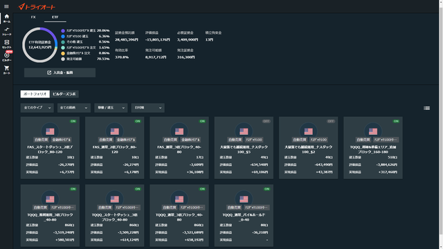 トライオートETF