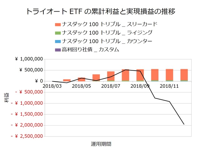 トライオートETF201812