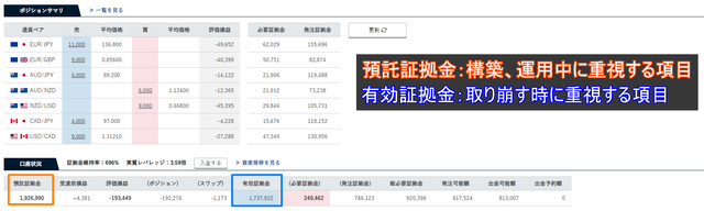 預託証拠金と有効証拠金