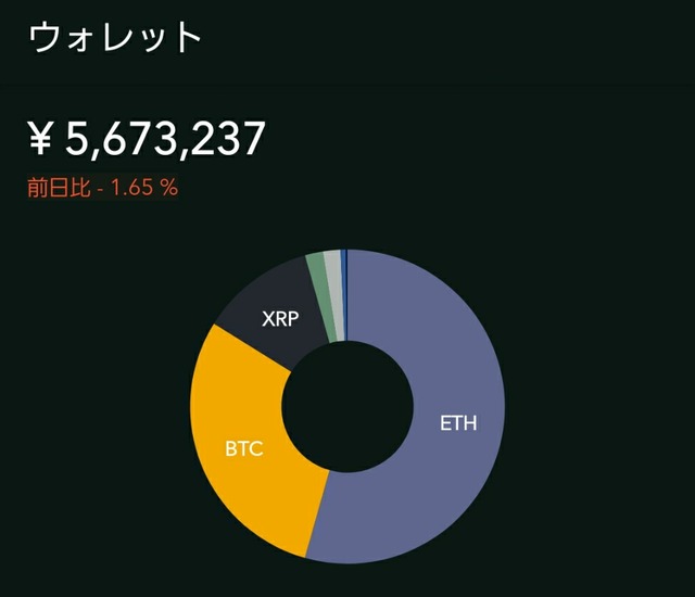 コインチェック