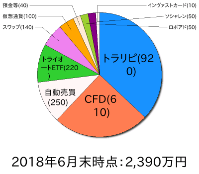 ポートフォリオ201806