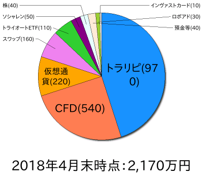 ポートフォリオ201804