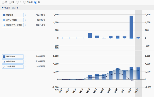 ワイドレンジトラリピ資産推移グラフ20230301