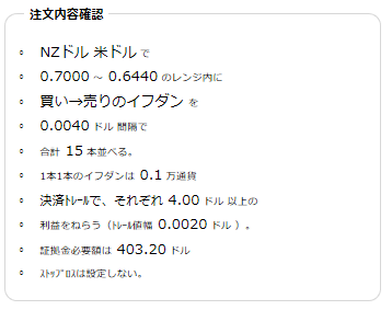 NZドル米ドル買い0.64ドル~0.70ドル