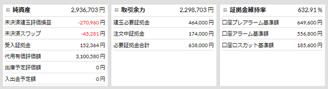 優待FX連続予約
