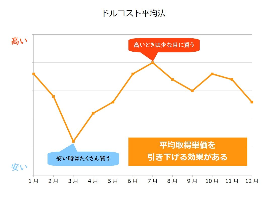 仮想通貨】Zaifのコイン積立9週目で-23,804円です : 不労所得でセミリタイアを目指す30代のブログ