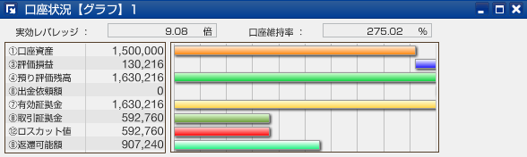 スワップサヤ取り