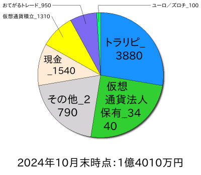 ポートフォリオ202410