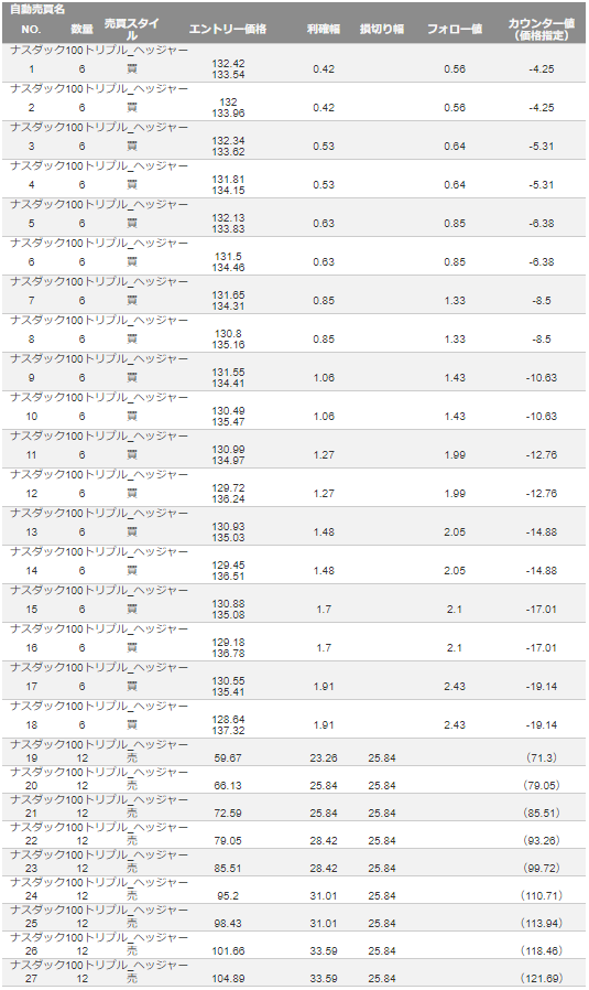 【トライオートETF】無限ナンピン戦略を少額で運用する方法-注文