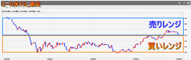 ユーロドル_ハーフ